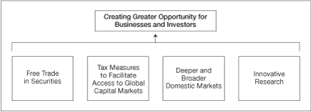Creating Greater Opportunities for Business and Investors