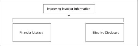 Improving Investor Information