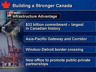 Slide 13: Building a Stronger Canada: Infrastructure Advantage