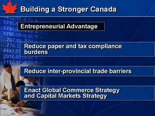 Slide 14: Building a Stronger Canada: Entrepreneurial Advantage