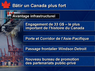 Diapositive 13 : Bâtir un Canada plus fort : Avantage infrastructurel
