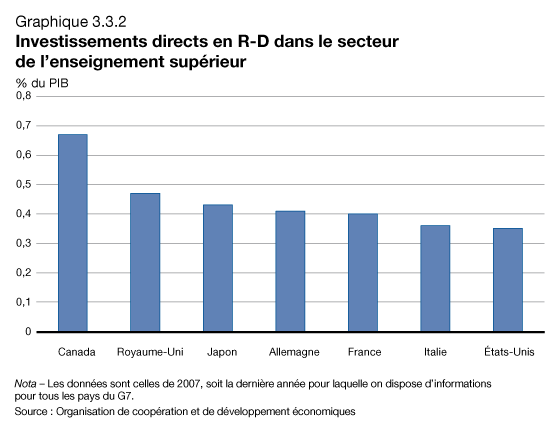 Graphique 3.3.2