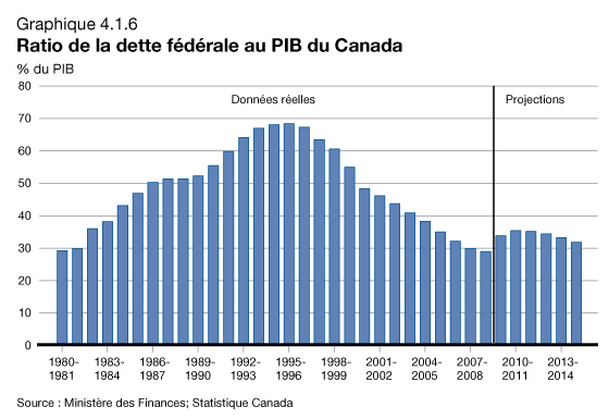 Graphique 4.1.6