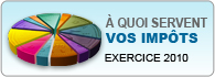 À quoi servent vos împots : Exercise 2010