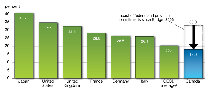 Chart A2.2 - Marginal Effective Tax Rate on New Business Investment, 2014. For details, see the previous paragraph.