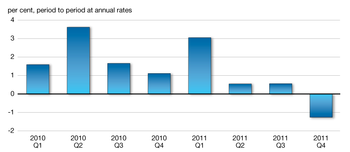 Euro-Area Real GDP Growth. For details, see the previous paragraph.