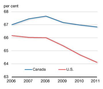 Labour Force Participation Rate. For details, see the previous paragraph.