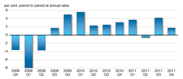 Real GDP Growth. For details, see the previous paragraph.