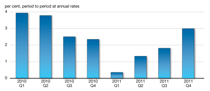 U.S. Real GDP Growth. For details, see the previous paragraph.