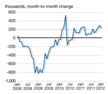 Change in U.S. Employment. For details, see the previous paragraph.