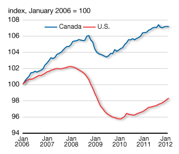 Total Employment. For details, see the previous paragraph.