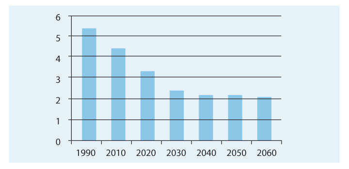 OAS Chart. For details, see the previous paragraph.