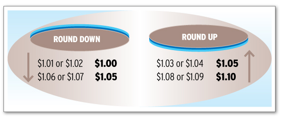 Rounding