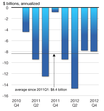 Chap2-10b - Canadian Export and Import Prices for Crude Oil. For more details, see previous paragraph