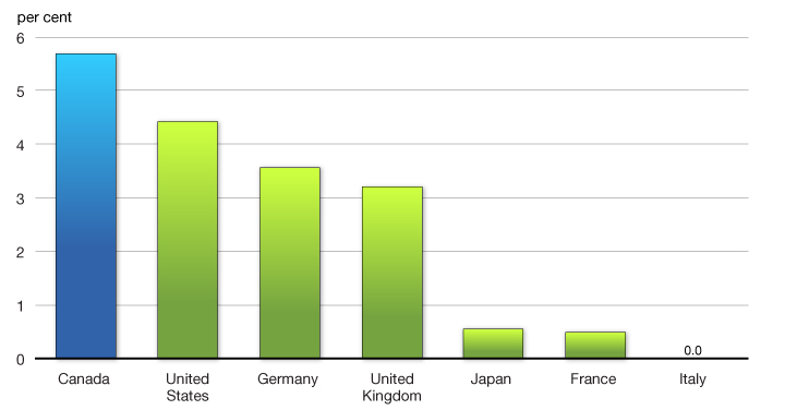 images/Chap2-12 - Improvement in Employment Over the Recovery. For more details, see previous paragraph