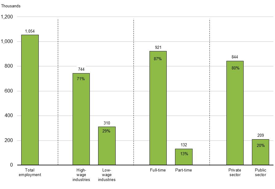 Revenues and expenses (April 2012 to March 2013) - For details, see following bullets.