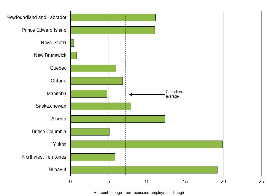 Revenues and expenses (April 2012 to March 2013) - For details, see following bullets.