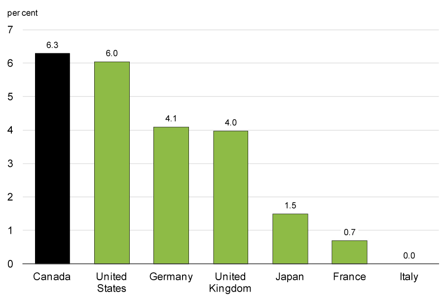 Revenues and expenses (April 2012 to March 2013) - For details, see following bullets.