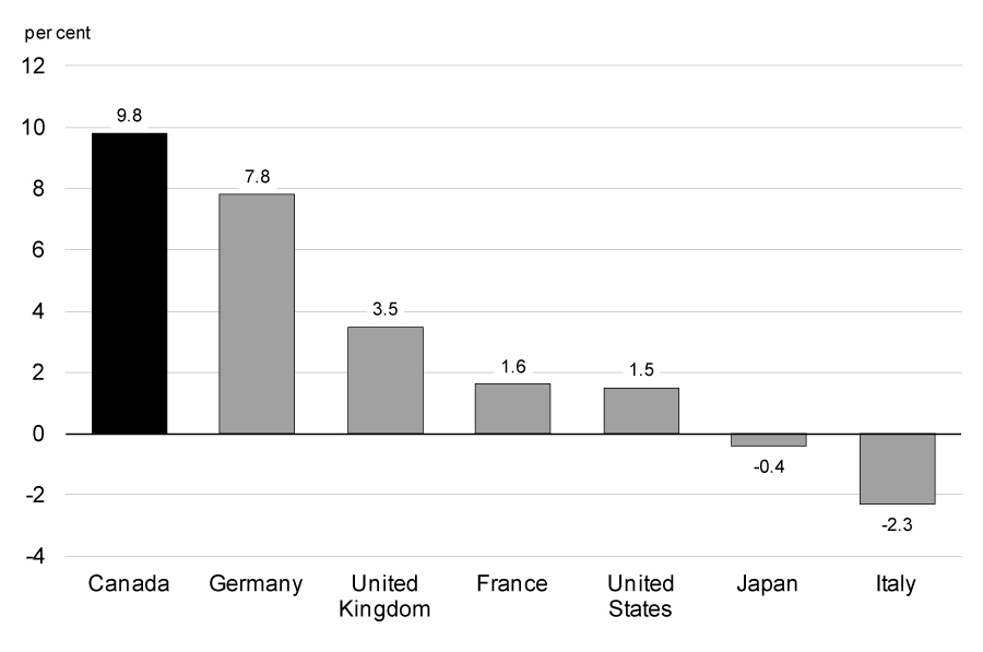 Revenues and expenses (April 2012 to March 2013) - For details, see previous paragraph.