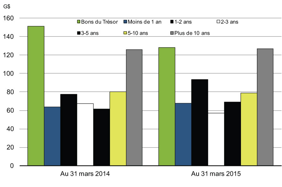 Graphique A1.4