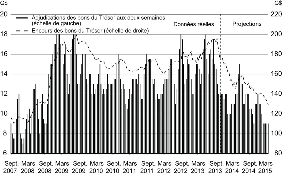 Graphique A1.6