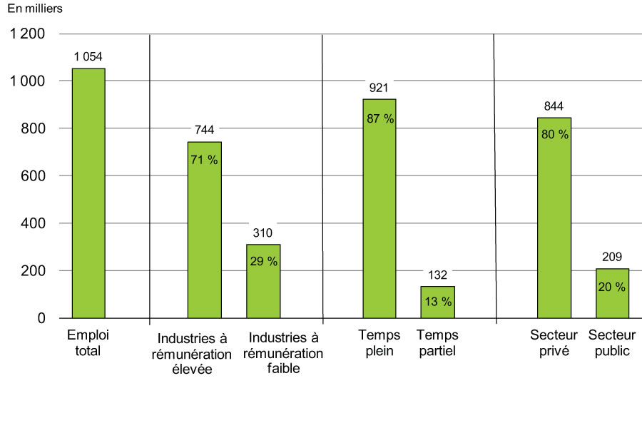 Graphique 2.13 - Variation de l'emploi au cours de la reprise Juillet 2009 à janvier 2014