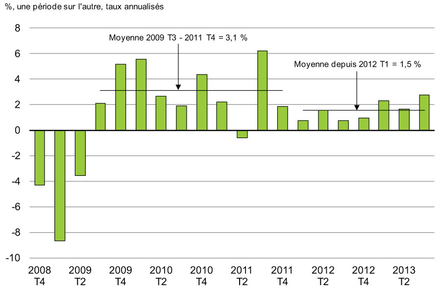 Graphique 2.23 - Croissance du PIB réel