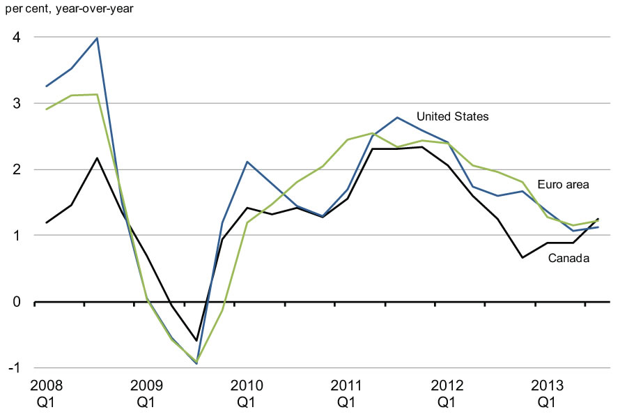 Chart 2.24 - Consumer Price Inflation