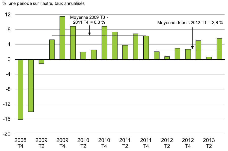 Graphique 2.25 - Croissance du PIB nominal