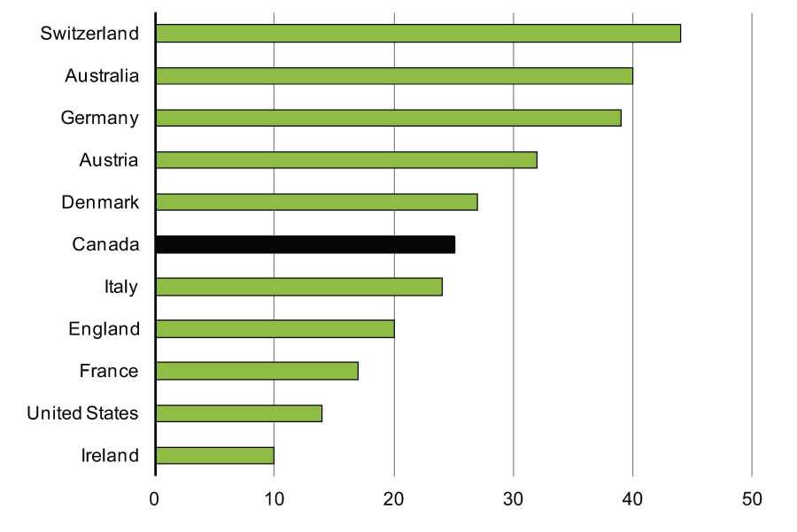 Chart3.1.2_eng