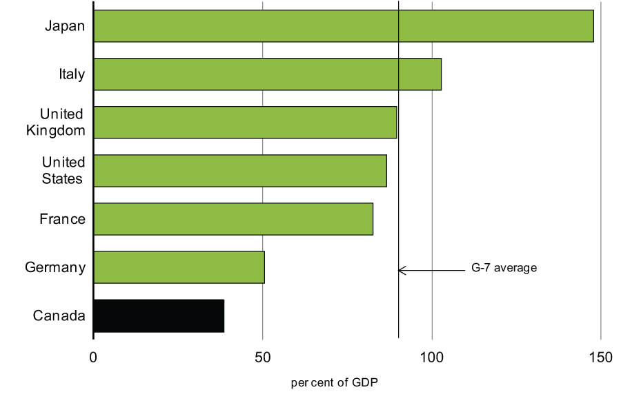 Chart 4.1.6 - Impact of Savings    Measures Since Budget 2010