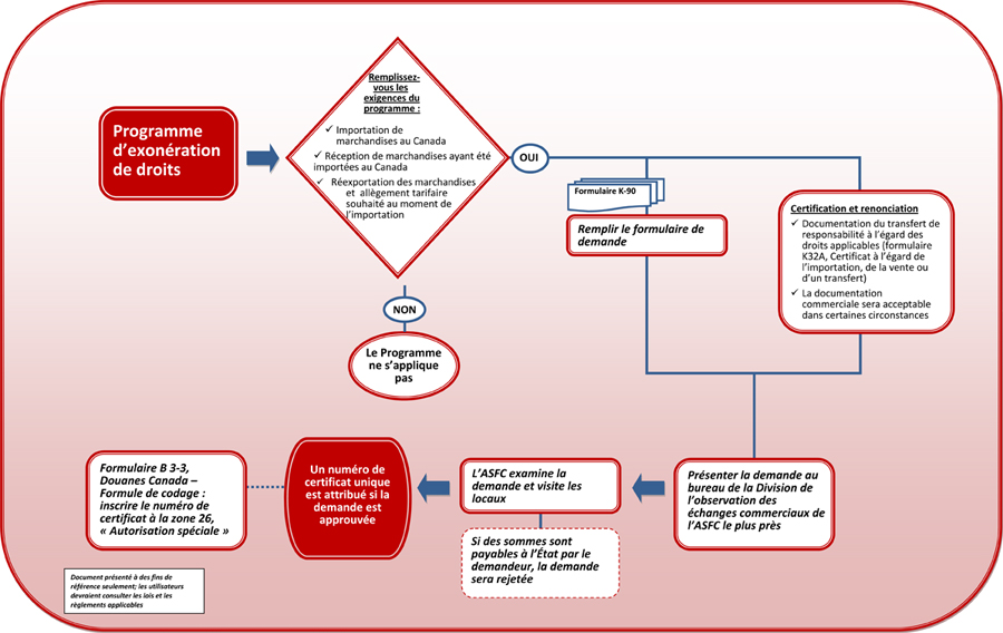 Access to Information Act Designation Order. For details, refer to the preceding paragraph.