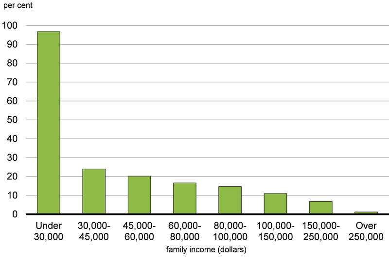 Chart 1.2 - For details, see the previous paragraph. 