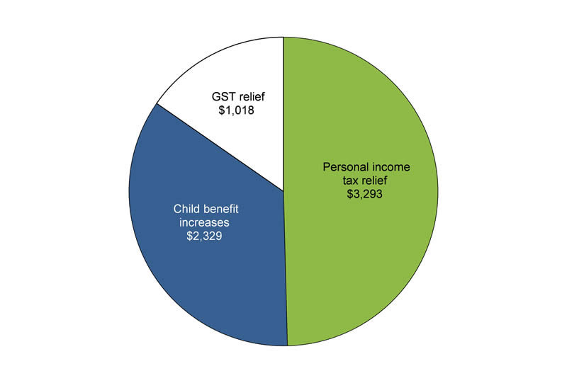 Chart 1.3 - For details, see the previous paragraph. 