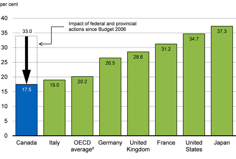 Chart 1.4 - For details, see the previous paragraph. 