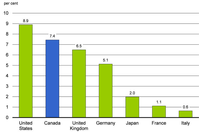 Chart 2.15: For details, see the previous paragraph.