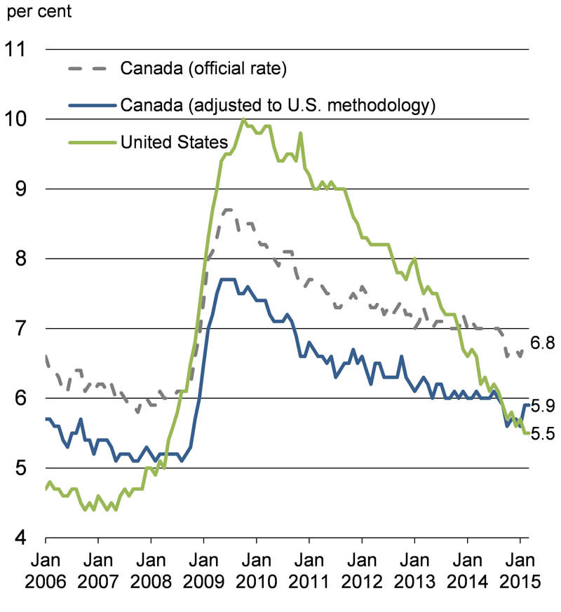 Chart 2.16a: For details, see the previous paragraph.