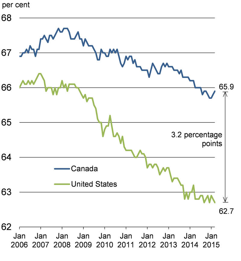 Chart 2.16b: For details, see the previous paragraph.