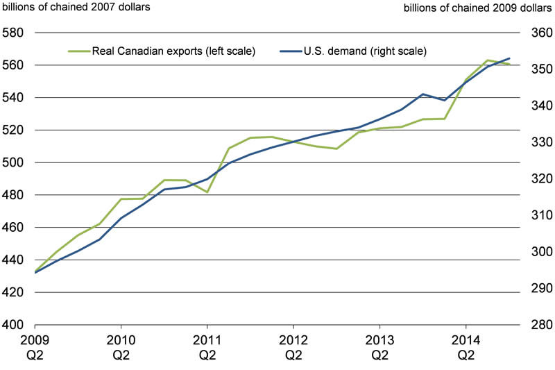 Chart 2.17: For details, see the previous paragraph.