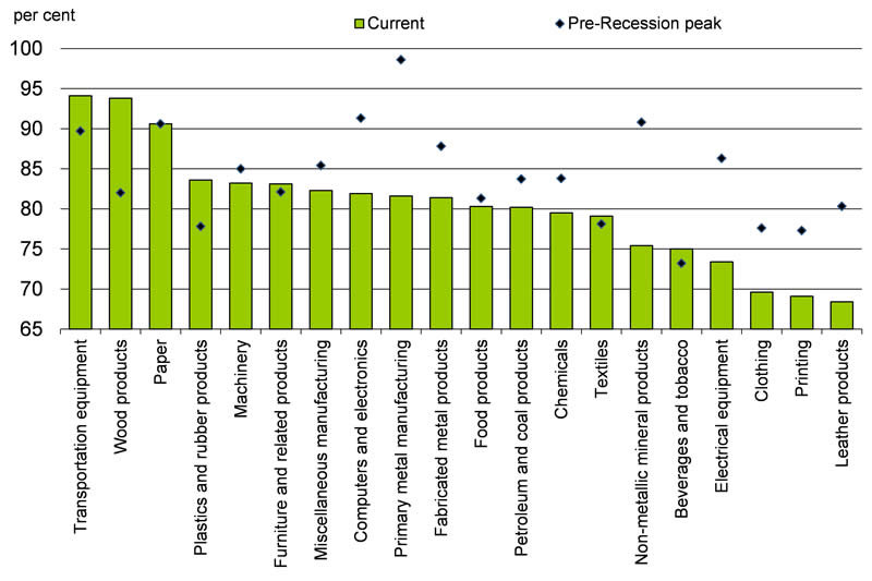 Chart 2.18: For details, see the previous paragraph.