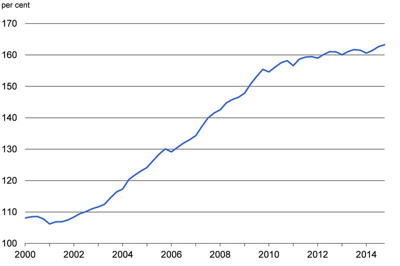 Chart 2.20: For details, see the previous paragraph.