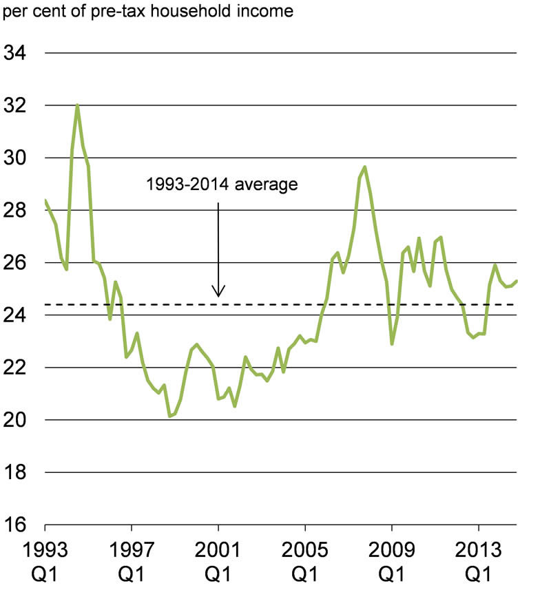 Chart 2.21b: For details, see the previous paragraph.