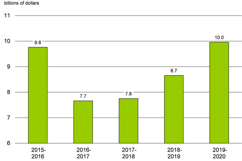 Chart 2.23: For details, see the previous paragraph.