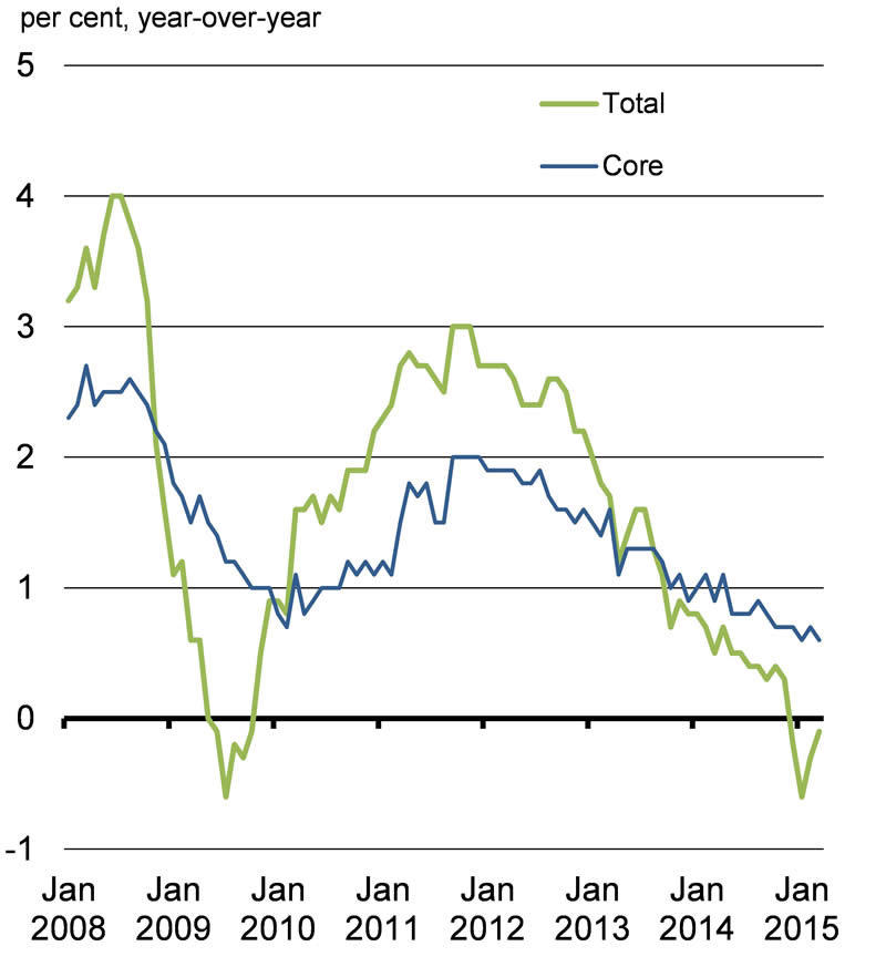 Chart 2.2b: For details, see the previous paragraph.