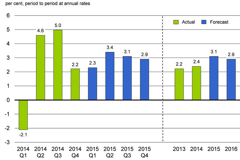 Chart 2.4: For details, see the previous paragraph.