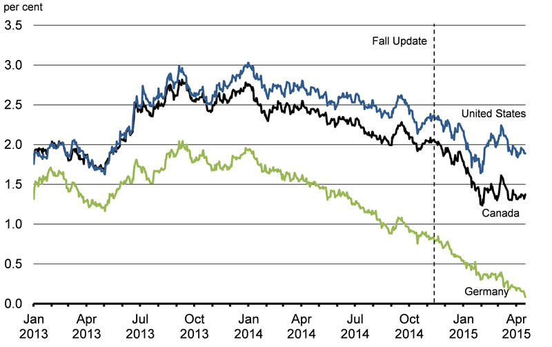 Chart 2.5: For details, see the two previous paragraphs. 