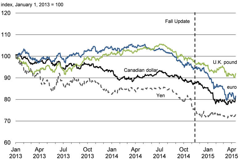 Chart 2.6: For details, see the previous paragraph.