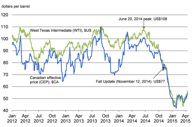 Chart 2.7: For details, see the previous paragraph.