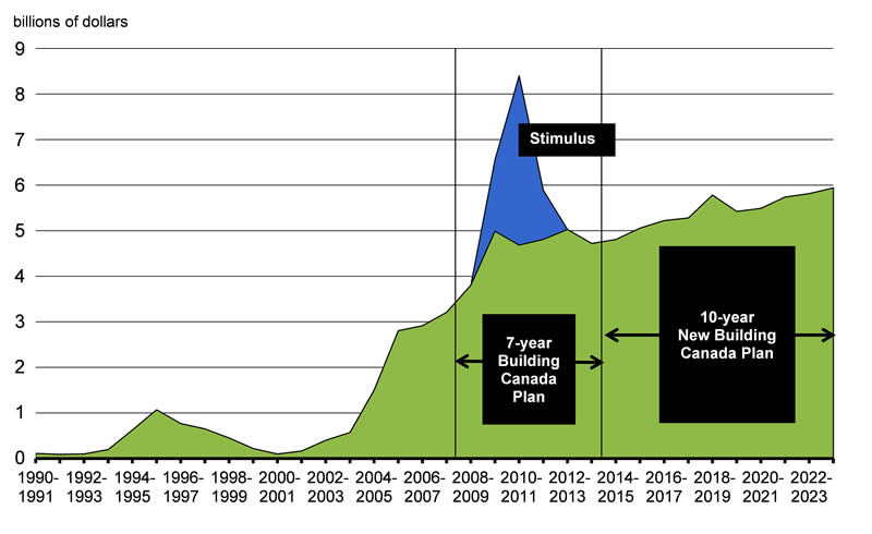 Chart 3.4.1. For details, see the previous paragraph.