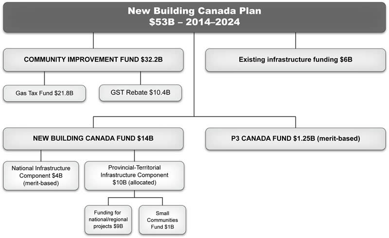 Chart 3.4.3. For details, see the two previous paragraphs.